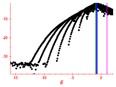 Strength function log